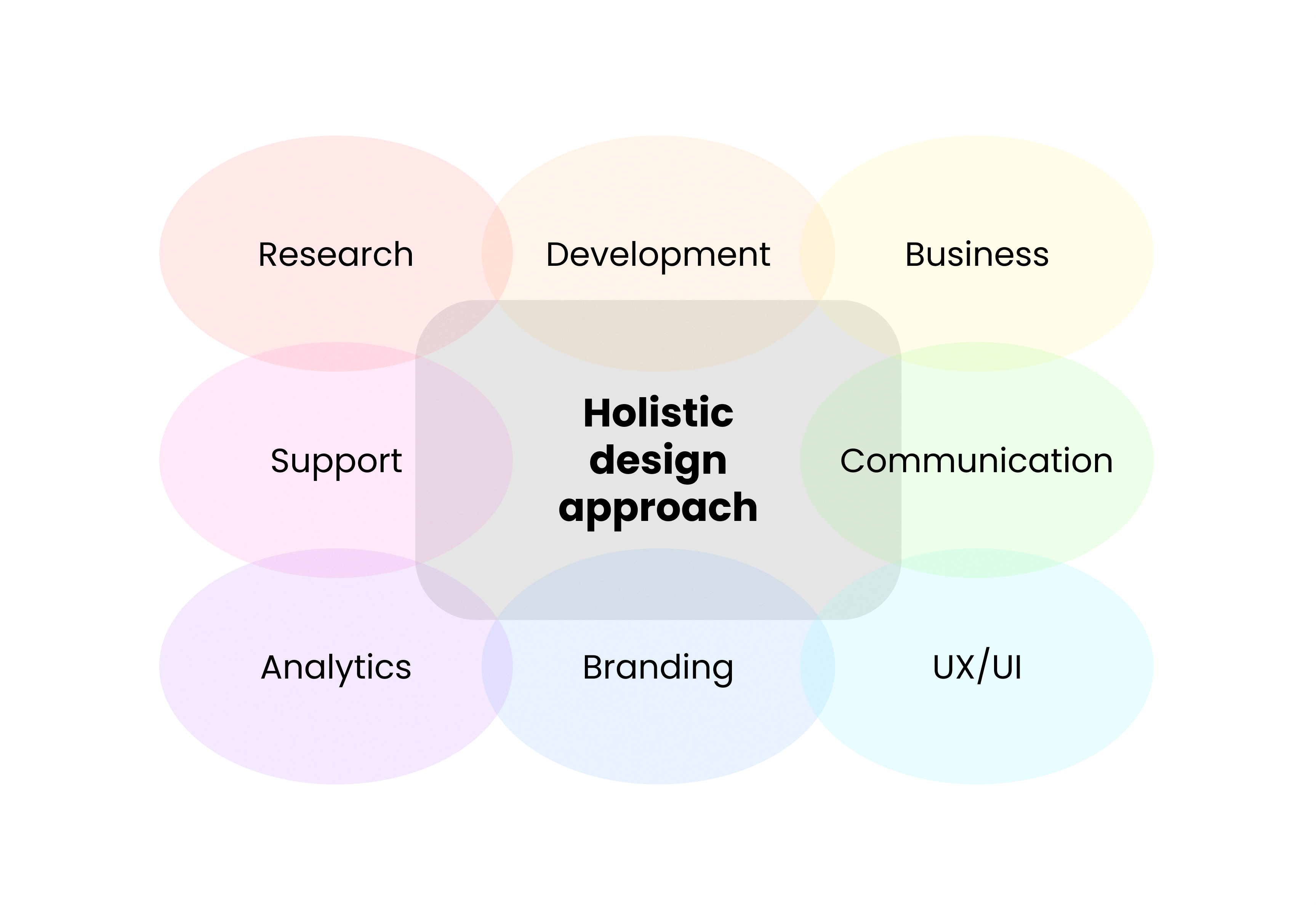 holistic-approach